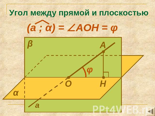 Угол между прямой и плоскостью (а ; α) = АОН = φ