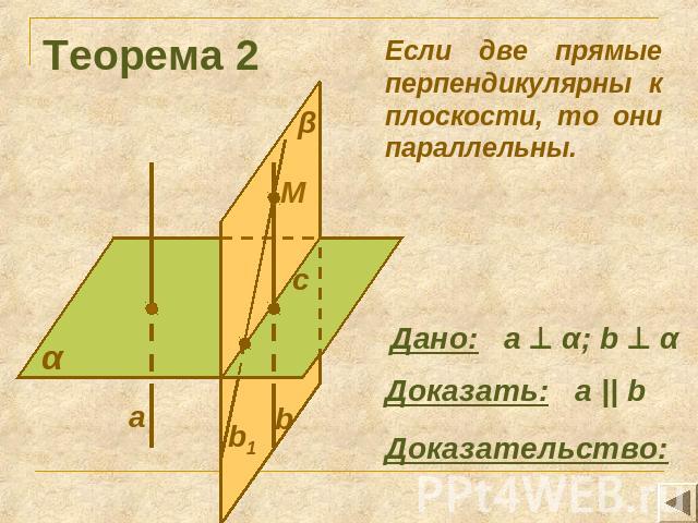Теорема 2 Если две прямые перпендикулярны к плоскости, то они параллельны. Дано: а α; b α Доказать: а || b Доказательство:
