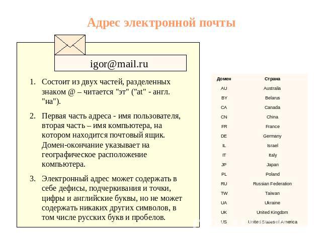 Адрес электронной почты igor@mail.ru Состоит из двух частей, разделенных знаком @ – читается 