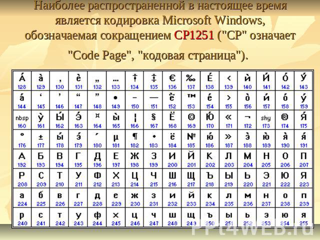 Наиболее распространенной в настоящее время является кодировка Microsoft Windows, обозначаемая сокращением CP1251 ("CP" означает "Code Page", "кодовая страница").