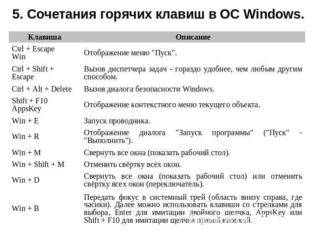 Комбинации клавиш окно. Комбинации клавиш на клавиатуре виндовс. Сочетания горячих клавиш в ОС Windows.. Комбинация клавиатуры Windows. Комбинации клавиш на клавиатуре виндовс 7.