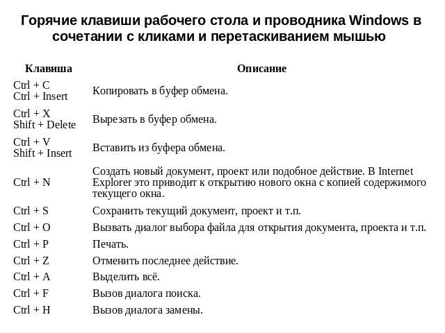 Горячие клавиши windows 10. Горячие клавиши виндовс 10. Быстрые клавиши Windows 10. Список всех горячих клавиш Windows. Горячие клавиши общего назначения Windows.