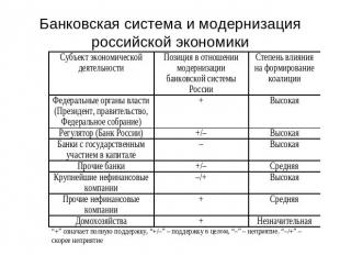 Банковская система и модернизация российской экономиким