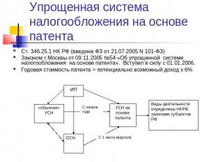 Упрощенная система налогообложения на основе патента Ст. 346.25.1 НК РФ (введена