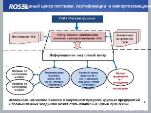 Единый центр поставки, сертификации и импортозамещения ОАО «Росэлектроника» Цент