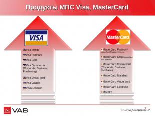 Продукты МПС Visa, MasterCard Visa InfiniteVisa PlatinumVisa GoldVisa Commercial
