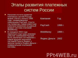 Этапы развития платежных систем России Началом отсчета развития платежных систем