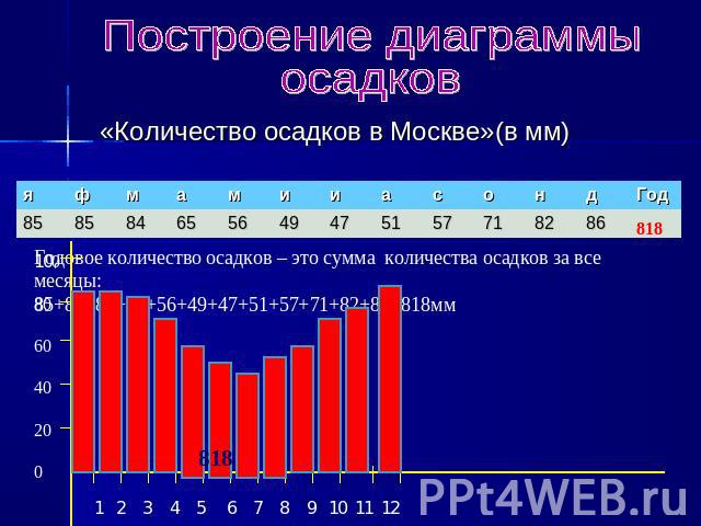 Images АЛГОРИТМ ПОСТРОЕНИЯ ДИАГРАММЫ