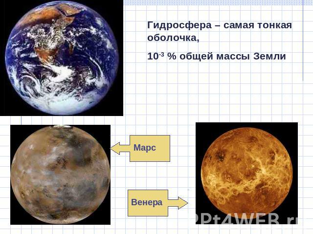 Гидросфера – самая тонкая оболочка, 10-3 % общей массы Земли Марс Венера
