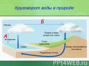 Круговорот воды в природе