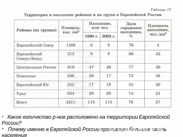 Европейская часть России характеристика таблица.