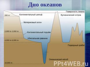 Дно океанов