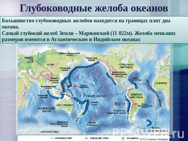 Глубоководные желоба океановБольшинство глубоководных желобов находятся на границах плит дна океана. Самый глубокий желоб Земли – Марианский (11 022м). Желоба меньших размеров имеются в Атлантическом и Индийском океанах