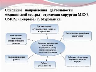 Основные направления деятельности медицинской сестры отделения хирургии МБУЗ ОМС
