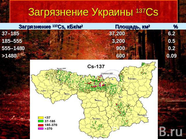 Загрязнение Украины 137Cs