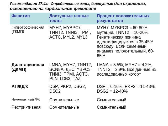 Рекомендация 17.4.b. Определенные гены, доступные для скрининга, основанного на кардиальном фенотипе