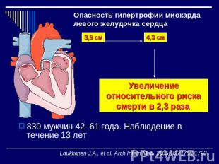 Опасность гипертрофии миокарда левого желудочка сердца 3,9 см 4,3 см Увеличение
