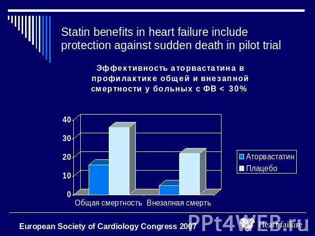 Statin benefits in heart failure include protection against sudden death in pilot trial