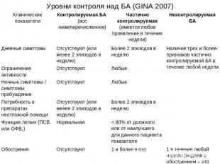 Уровни контроля над БА (GINA 2007)