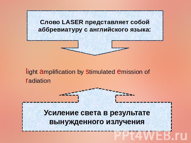 Слово LASER представляет собой аббревиатуру с английского языка: light amplification by stimulated emission of radiatiоn Усиление света в результате вынужденного излучения
