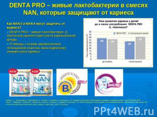 DENTA PRO – живые лактобактерии в смесях NAN, которые защищают от кариеса Как NA