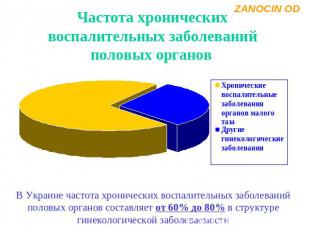 Частота хронических воспалительных заболеваний половых органов В Украине частота