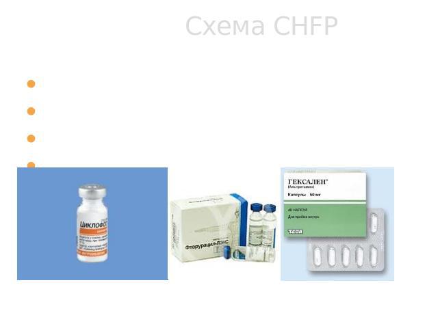 Схема CHFP ЦиклофосфанГексаметилмеламинЦиснегатинФторурацил
