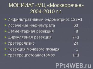 МОНИИАГ+МЦ «Москворечье»2004-2010 г.г. Инфильтративный эндометриоз 123+1Иссечени