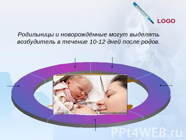 Родильницы и новорождённые могут выделять возбудитель в течение 10-12 дней после родов.