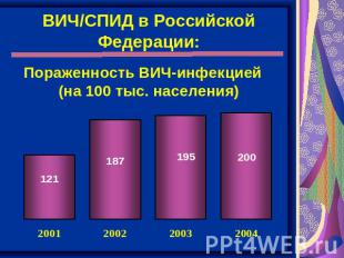 ВИЧ/СПИД в Российской Федерации: Пораженность ВИЧ-инфекцией (на 100 тыс. населен