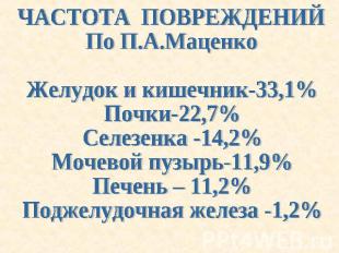 ЧАСТОТА ПОВРЕЖДЕНИЙПо П.А.МаценкоЖелудок и кишечник-33,1%Почки-22,7%Селезенка -1
