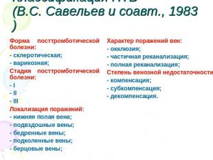 Классификация ПТБ(В.С. Савельев и соавт., 1983) Форма посттромботической болезни