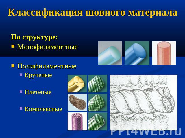 Классификация шовного материала По структуре:МонофиламентныеПолифиламентныеКрученыеПлетеныеКомплексные