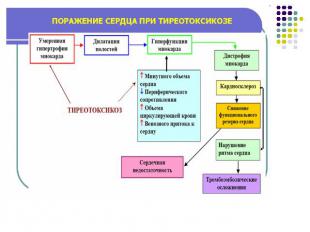 Методы лечения щитовидной железы презентация