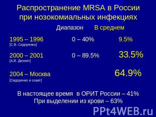 Распространение МRSA в России при нозокомиальных инфекциях Диапазон В среднем199
