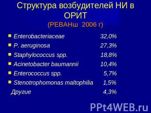 Структура возбудителей НИ в ОРИТ(РЕВАНш 2006 г) Enterobacteriaceae 32,0%P. aerug