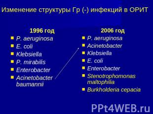 Изменение структуры Гр (-) инфекций в ОРИТ 1996 годP. aeruginosaE. coliKlebsiell