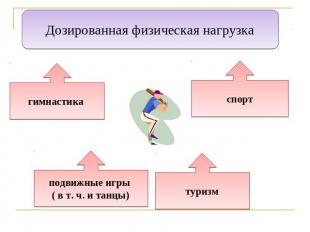 Дозированная физическая нагрузка гимнастика спортподвижные игры ( в т. ч. и танц