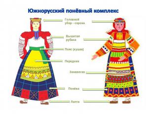 Южнорусский понёвный комплекс Головной убор - сорока Вышитая рубаха Пояс (кушак)
