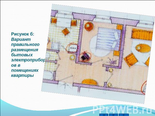 Рисунок б: Вариант правильного размещения бытовых электроприборов в помещениях квартиры