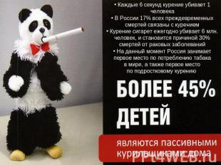 Каждые 6 секунд курение убивает 1 человека В России 17% всех преждевременных сме