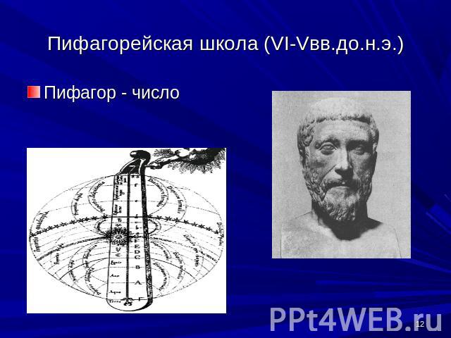 Пифагорейская школа (VI-Vвв.до.н.э.) Пифагор - число