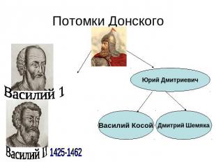 Потомки Донского Василий 1 Василий II Юрий Дмитриевич Василий Косой Дмитрий Шемя