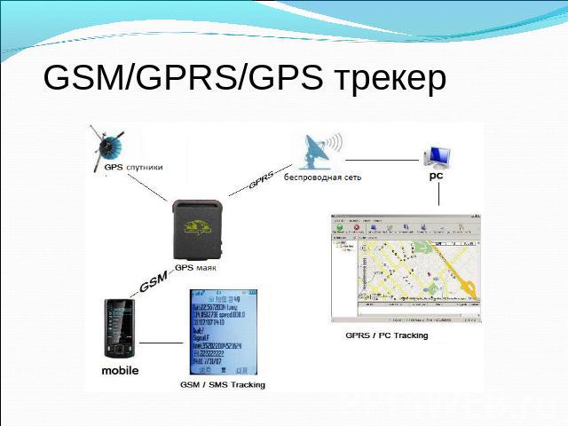 GSM/GPRS/GPS трекер