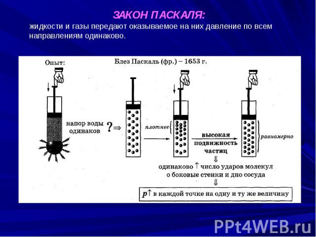 ЗАКОН ПАСКАЛЯ:жидкости и газы передают оказываемое на них давление по всем направлениям одинаково.