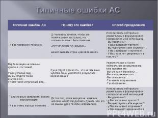 Типичные ошибки АС