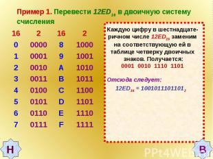 Пример 1. Перевести 12ED16 в двоичную систему счисления Каждую цифру в шестнадца