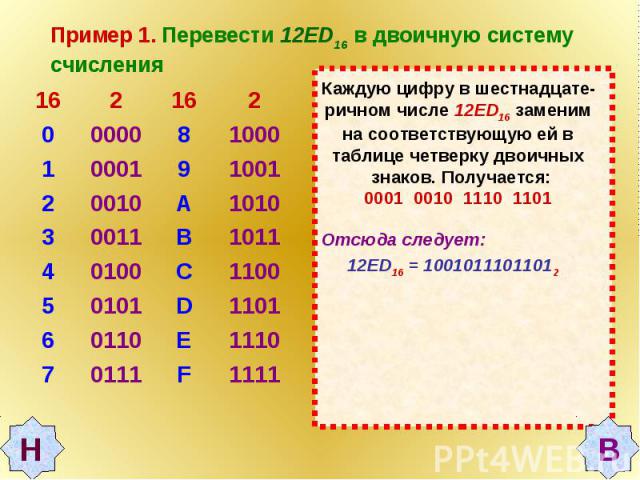 Пример 1. Перевести 12ED16 в двоичную систему счисления Каждую цифру в шестнадцате-ричном числе 12ED16 заменим на соответствующую ей в таблице четверку двоичных знаков. Получается:0001 0010 1110 1101