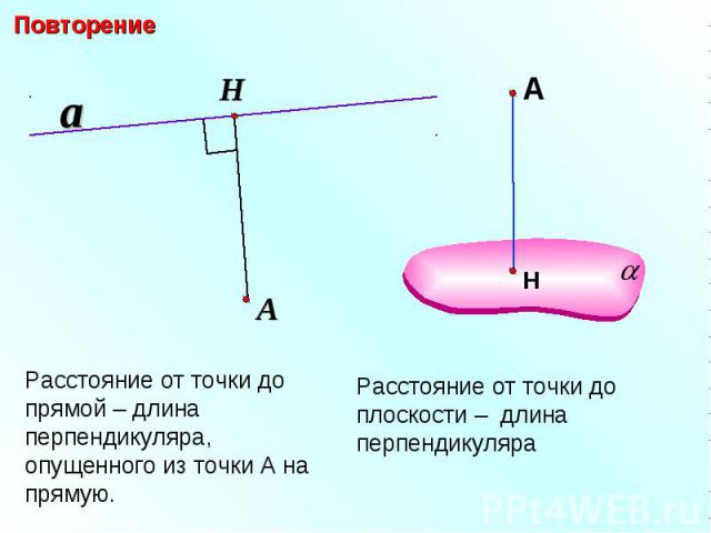 Повторение Расстояние от точки до прямой – длина перпендикуляра, опущенного из точки А на прямую.Расстояние от точки до плоскости – длина перпендикуляра