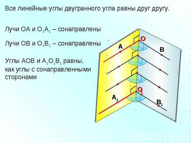 Все линейные углы двугранного угла равны друг другу.Лучи ОА и О1А1 – сонаправлены Лучи ОВ и О1В1 – сонаправлены Углы АОВ и А1О1В1 равны, как углы с сонаправленными сторонами